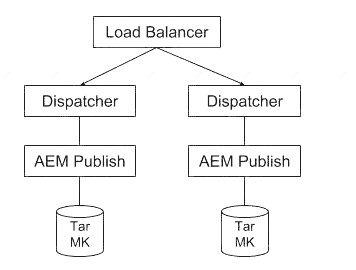 AD0-E104 dumps exhibit