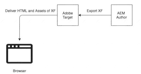 AD0-E117 dumps exhibit