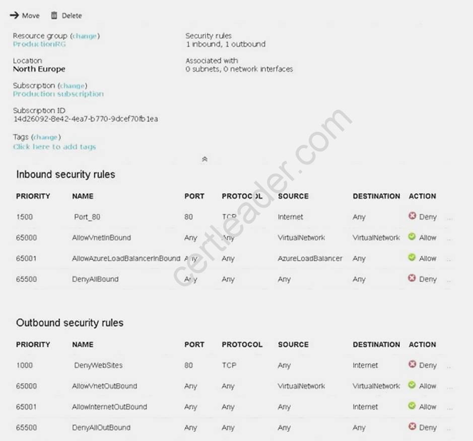 102-500 Exam Introduction