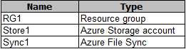 AZ-103 dumps exhibit