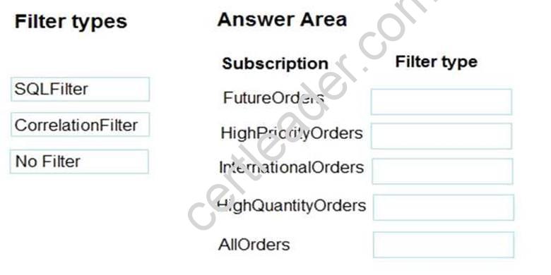 New MS-203 Exam Guide