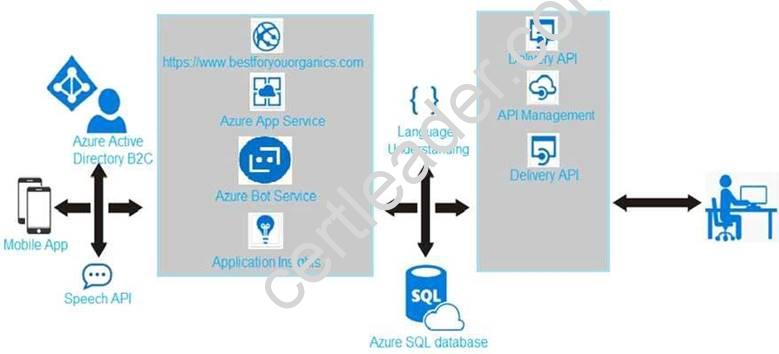 MS-203 Demotesten