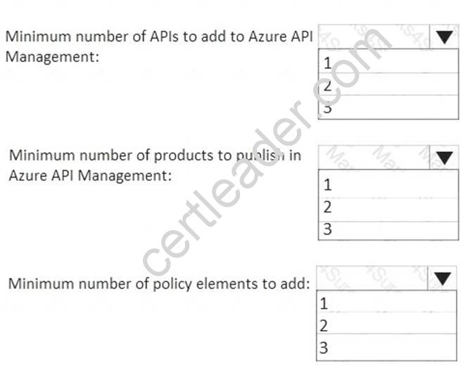 AZ-301 dumps exhibit