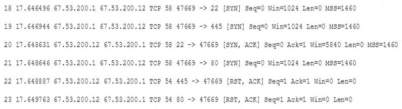 CS0-002 dumps exhibit