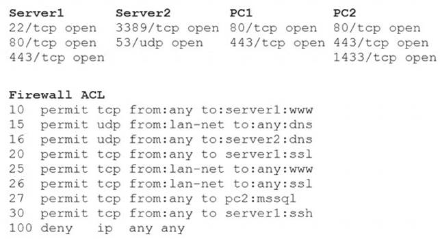 CS0-002 dumps exhibit