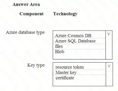 DP-200 dumps exhibit