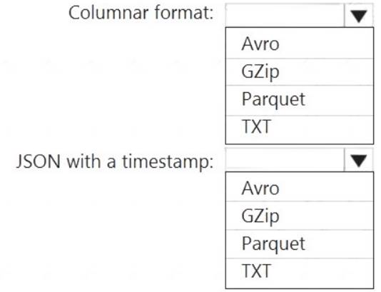 DP-203 dumps exhibit