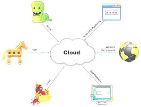 ECSAv10 dumps exhibit