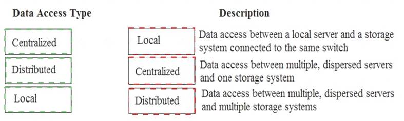 HPE0-J57 dumps exhibit