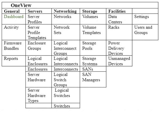 HPE0-S54 dumps exhibit