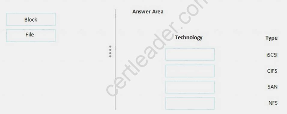 HPE0-S56 dumps exhibit