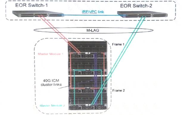 HPE0-S58 dumps exhibit