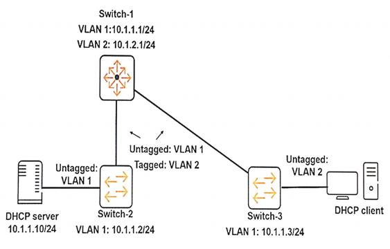 HPE6-A41 dumps exhibit