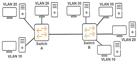 HPE6-A41 dumps exhibit