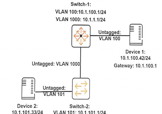 HPE6-A41 dumps exhibit