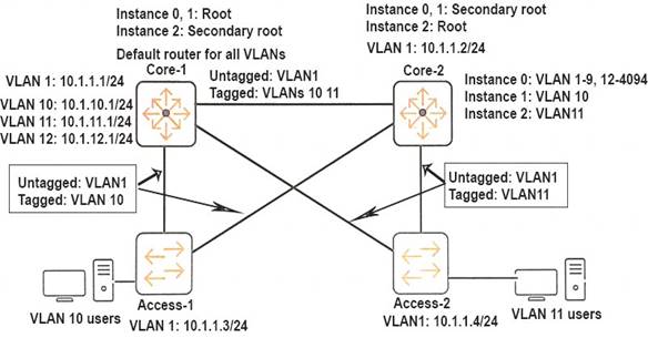 HPE6-A41 dumps exhibit