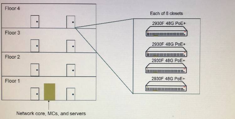 HPE6-A47 dumps exhibit