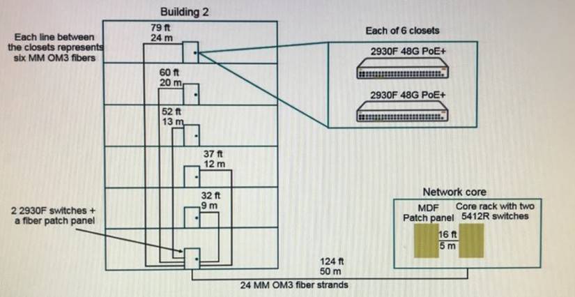 HPE6-A47 dumps exhibit