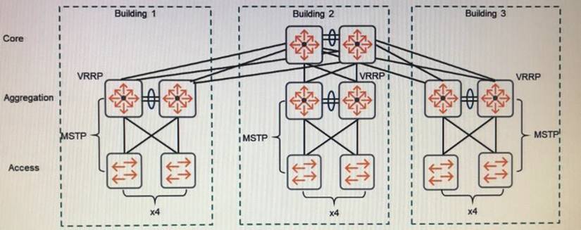 HPE6-A47 dumps exhibit