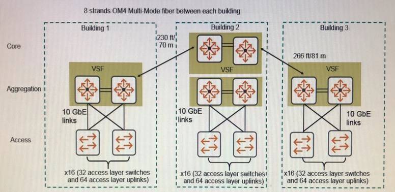 HPE6-A47 dumps exhibit