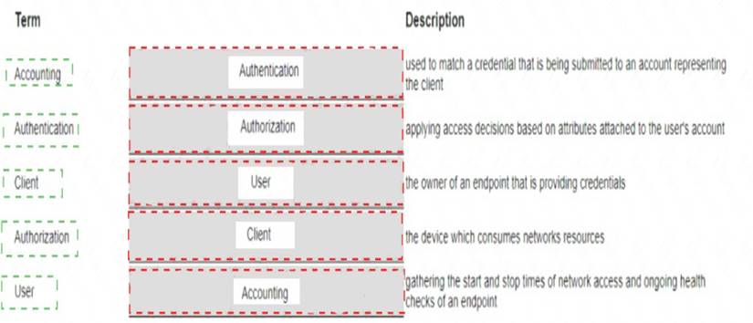 HPE6-A82 dumps exhibit