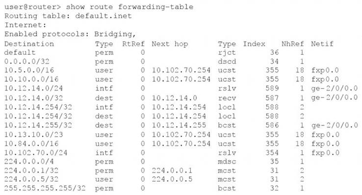 JN0-103 dumps exhibit