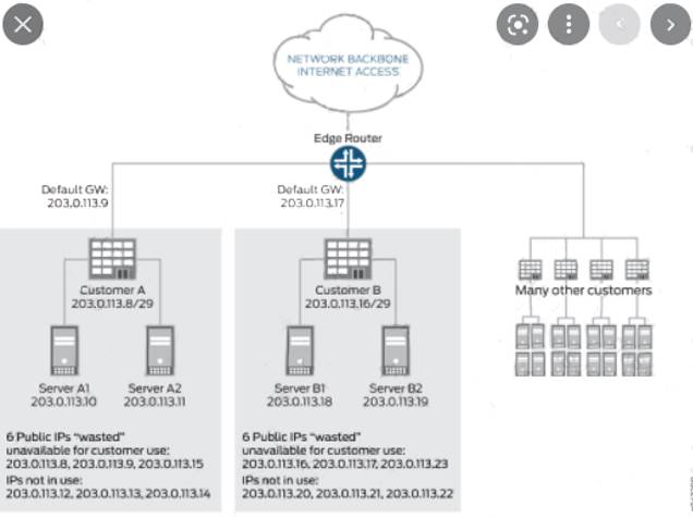 JN0-104 dumps exhibit