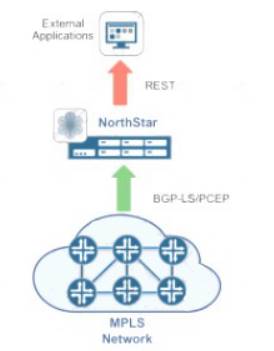 JN0-211 dumps exhibit