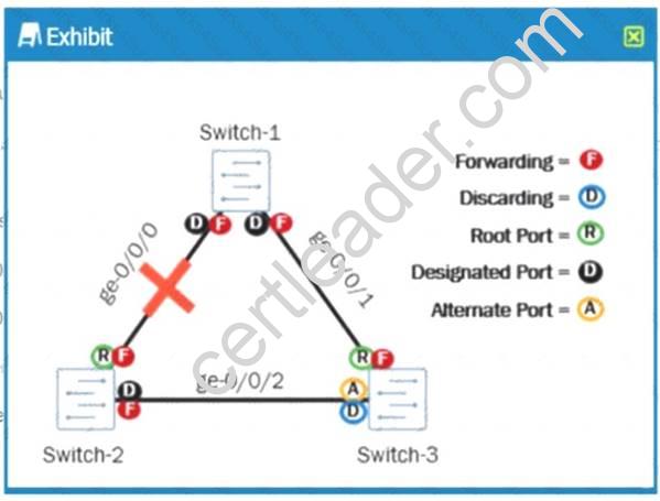 JN0-348 dumps exhibit