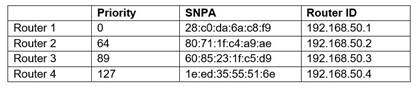 JN0-361 dumps exhibit