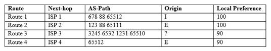 JN0-361 dumps exhibit