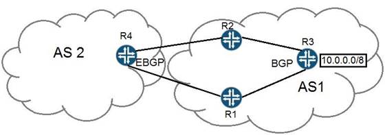 JN0-648 dumps exhibit