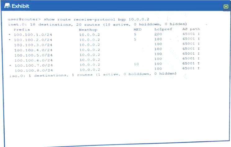 JN0-648 dumps exhibit