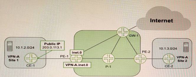 JN0-664 dumps exhibit