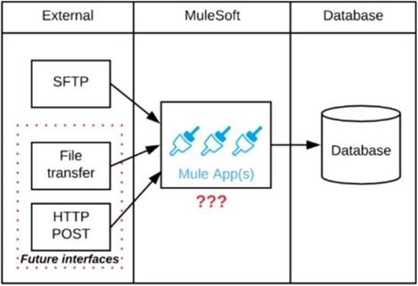 MCIA-Level-1 dumps exhibit