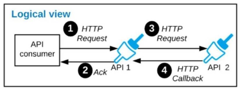 New MCIA-Level-1 Dumps Sheet