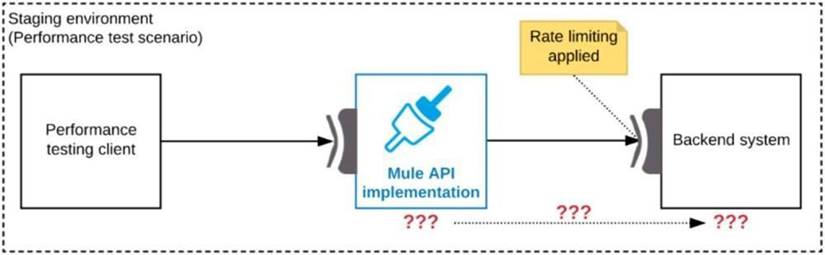 Valid MCIA-Level-1 Test Cost