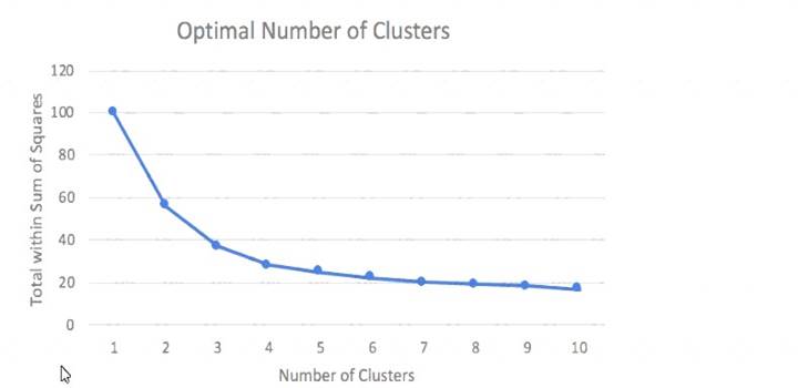 MLS-C01 dumps exhibit