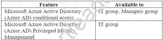 Latest MS-100 Exam Materials