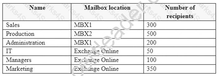 MS-201 dumps exhibit