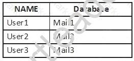 MS-201 dumps exhibit