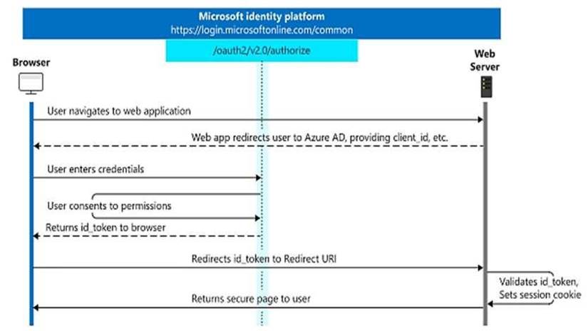 MS-600 dumps exhibit