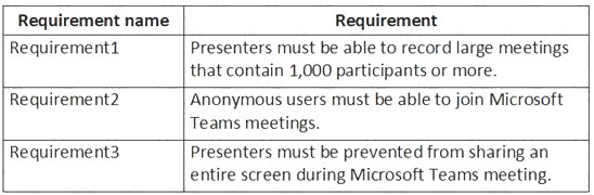 MS-700 dumps exhibit