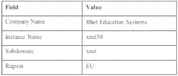 PSE-Cortex dumps exhibit