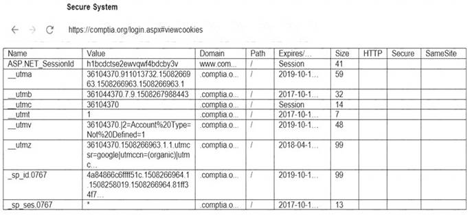 PT0-002 dumps exhibit