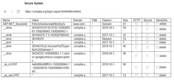 PT0-002 dumps exhibit