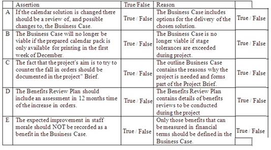 Prince2-Practitioner dumps exhibit