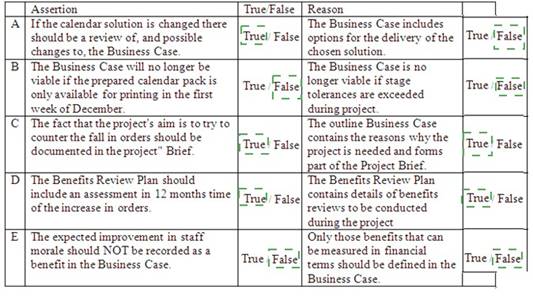 Prince2-Practitioner dumps exhibit