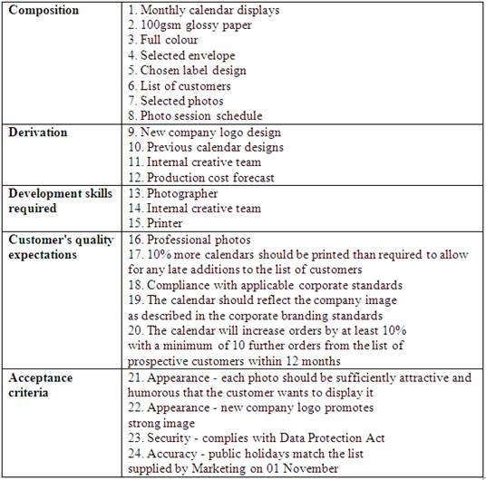 Prince2-Practitioner dumps exhibit