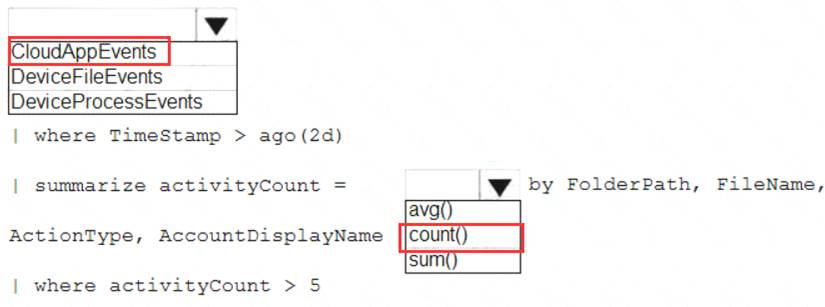 Valid SC-200 Test Objectives